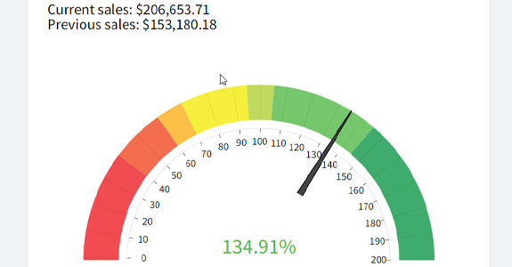 TradeShowLink ROI Calculator